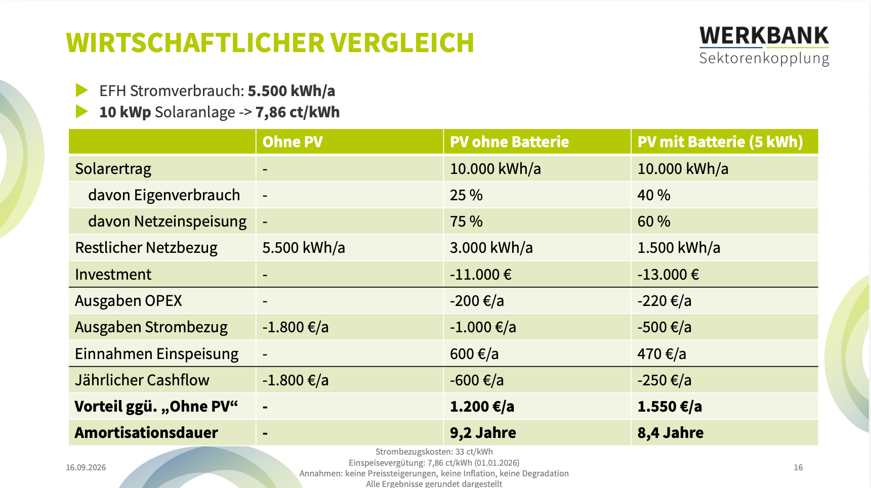 energiestammtisch-06-post-4